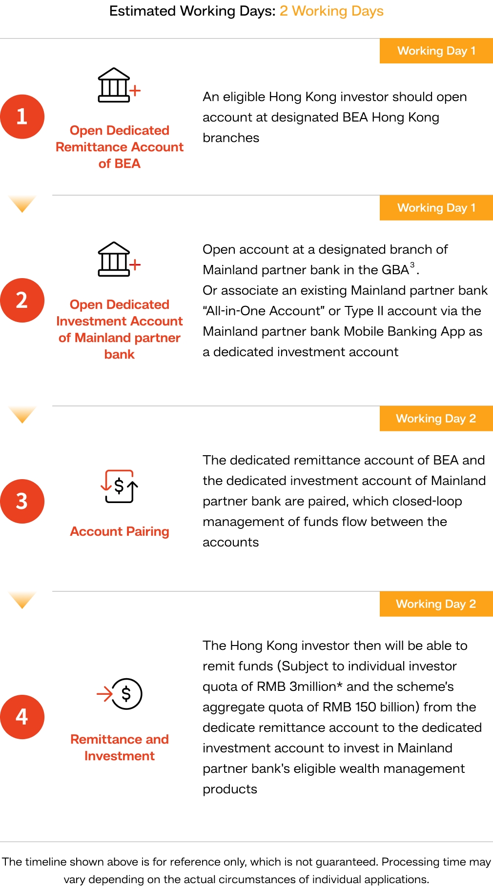 WMC Account Opening Procedure